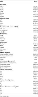 Association Between Social Support and Medication Literacy in Chinese Patients With Coronary Heart Disease